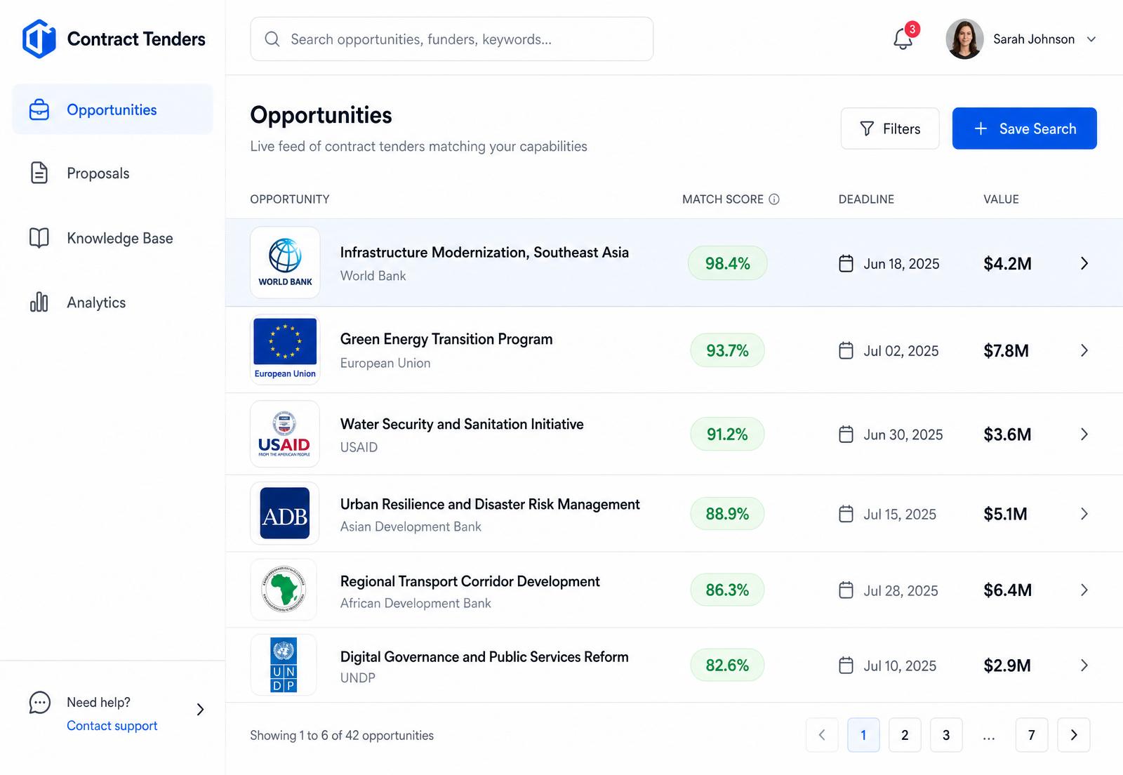 Contract Tenders opportunities feed showing scored tenders from World Bank, EU, USAID and other funders